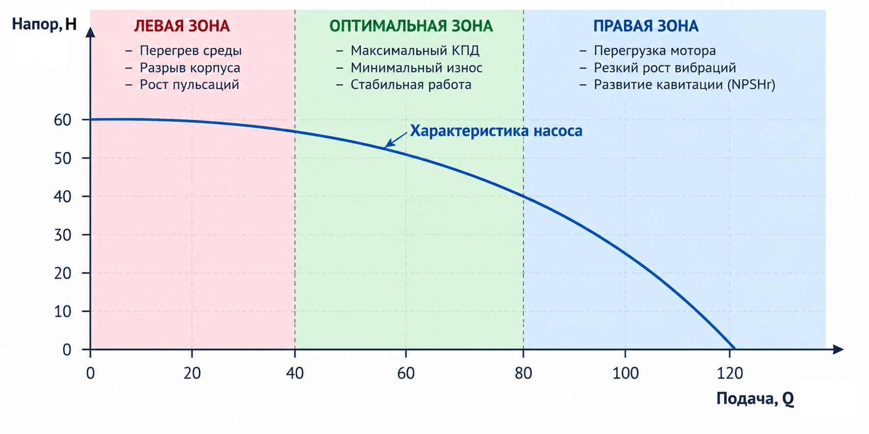 Опасность крайних зон графика